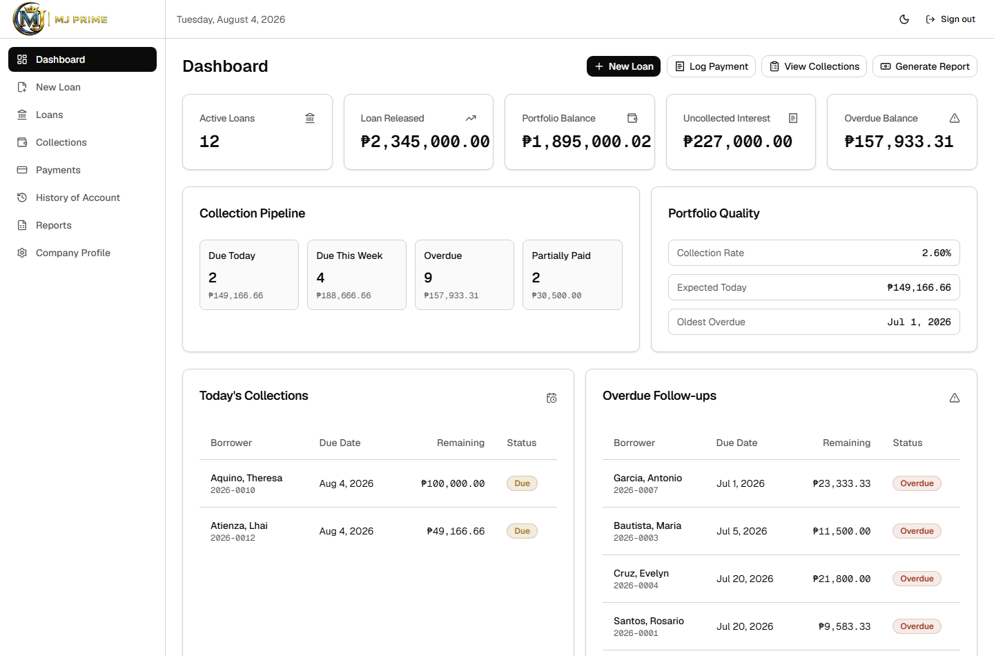 MJ Prime lending operations dashboard